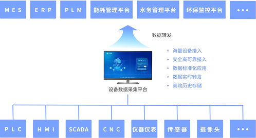 固化烘箱物聯網數據中臺 數據處理與存儲服務解決方案