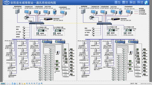 中電電力以綜合自動化技術賦能長城塬泵站，實現“可視、可管、可控”智慧升級