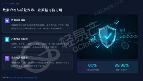 企業數據倉庫建設實踐與價值分析