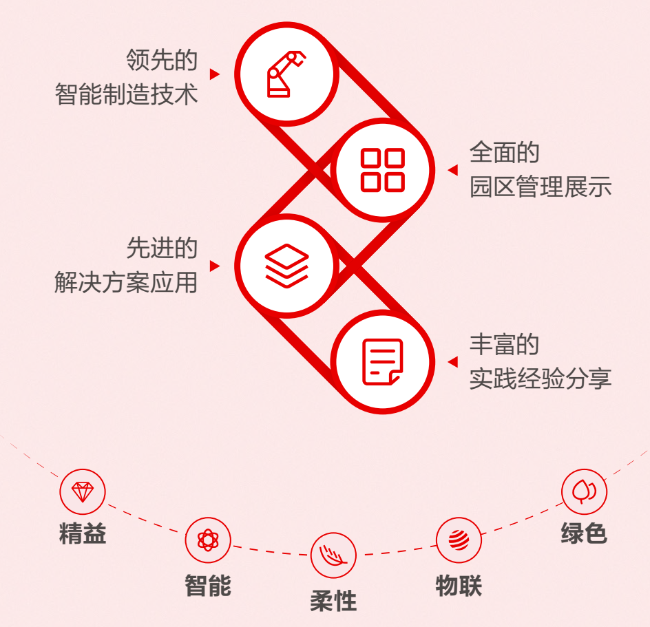 紫光集團杭州新華三未來工廠 重構數據處理與存儲服務的數智藍圖